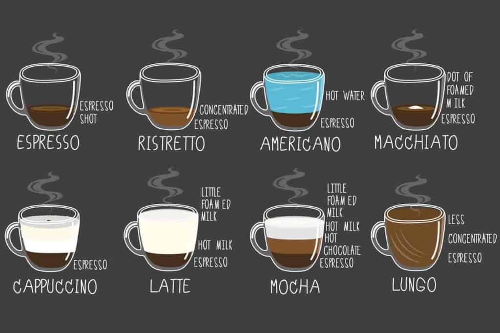 What is the difference between a cappuccino and a latte? 1